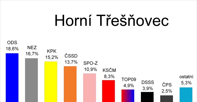 horni tresnovec.jpg